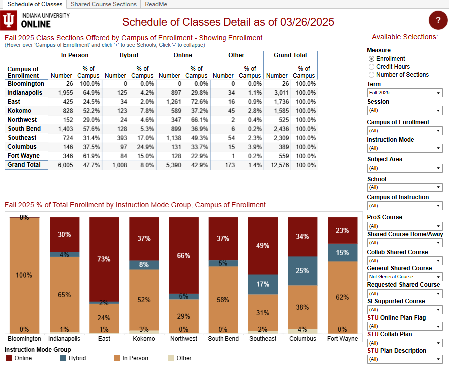 current-term-course-enrollment-IUOCC-Crosswalk.png